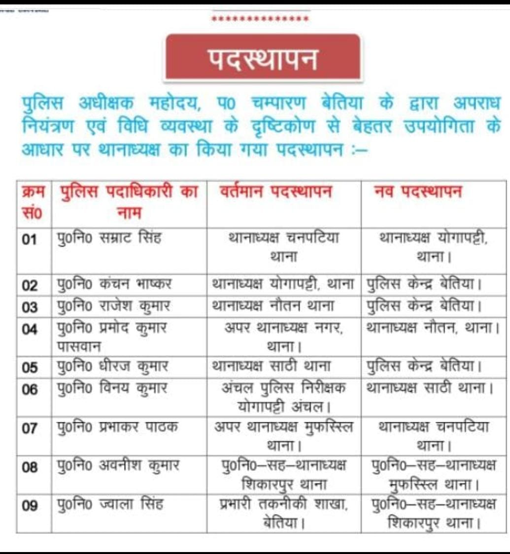 पुलिसअधीक्षक ने 9 थाना अध्यक्षों का किया स्थानांतरण।